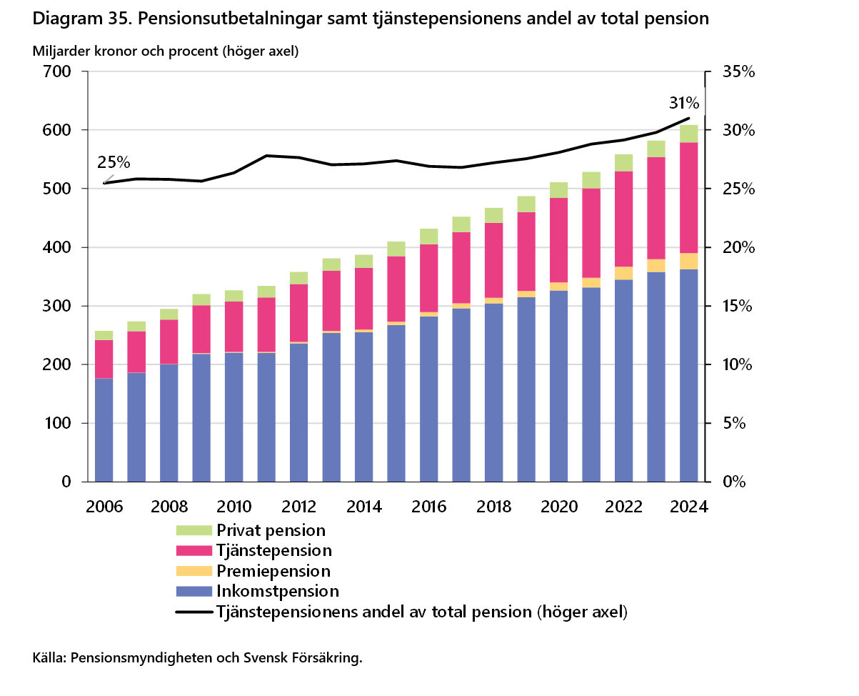2026-09-24 16_03_59-Försäkringar i Sverige 2016-2025 - Word.png