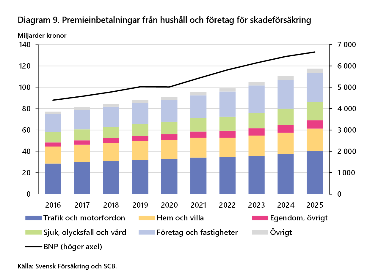 2026-09-24 15_19_57-Försäkringar i Sverige 2016-2025 - Word.png
