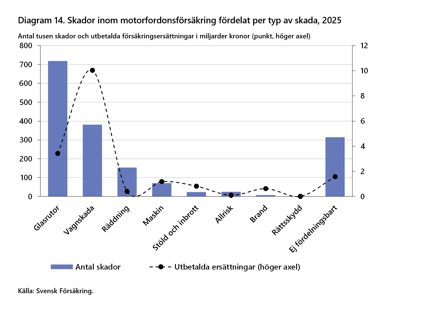 2026-09-24 15_27_24-F&ouml;rs&auml;kringar i Sverige 2016-2025 - Word.png