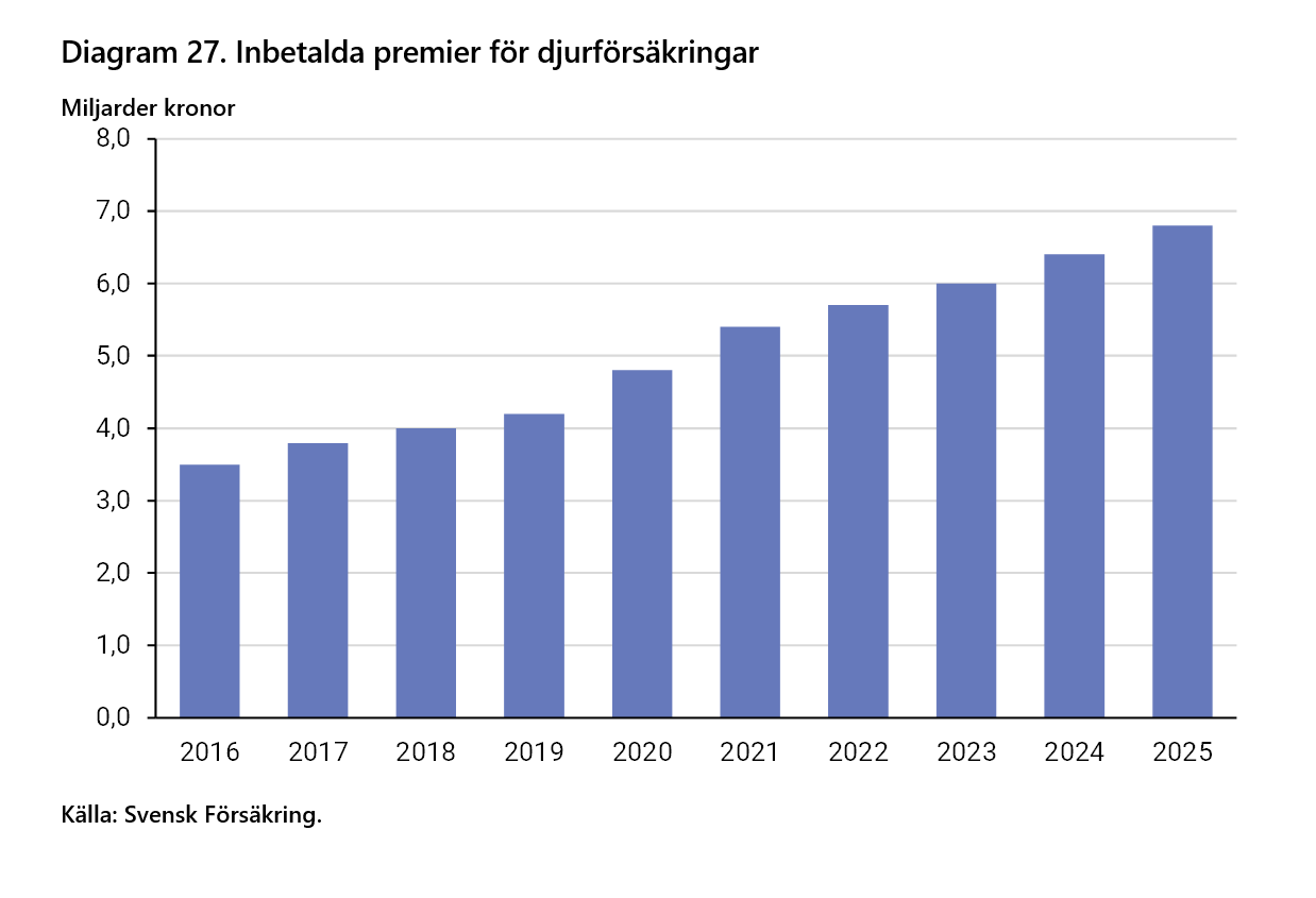 2026-09-24 15_45_00-F&ouml;rs&auml;kringar i Sverige 2016-2025 - Word.png