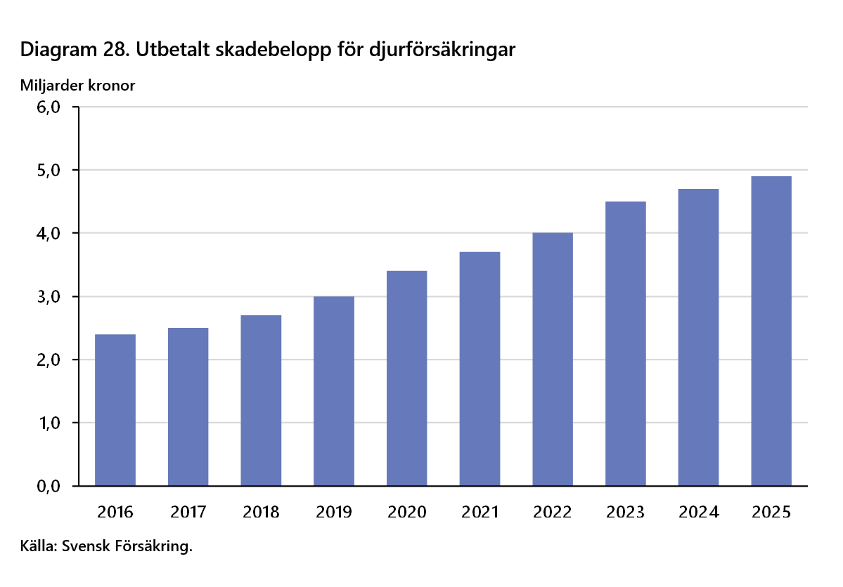 2026-09-24 15_46_51-F&ouml;rs&auml;kringar i Sverige 2016-2025 - Word.png