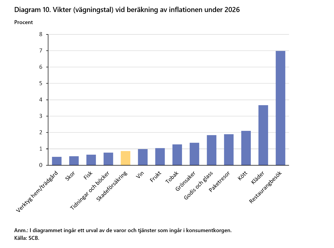 2026-09-24 15_21_45-F&ouml;rs&auml;kringar i Sverige 2016-2025 - Word.png