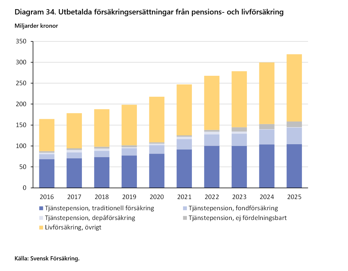 2026-09-24 16_03_05-F&ouml;rs&auml;kringar i Sverige 2016-2025 - Word.png