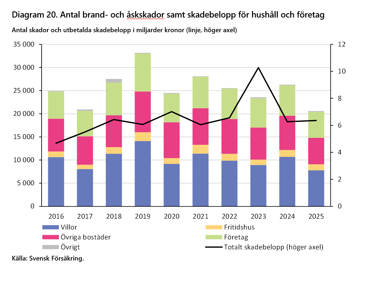 2026-09-24 15_37_07-F&ouml;rs&auml;kringar i Sverige 2016-2025 - Word.png
