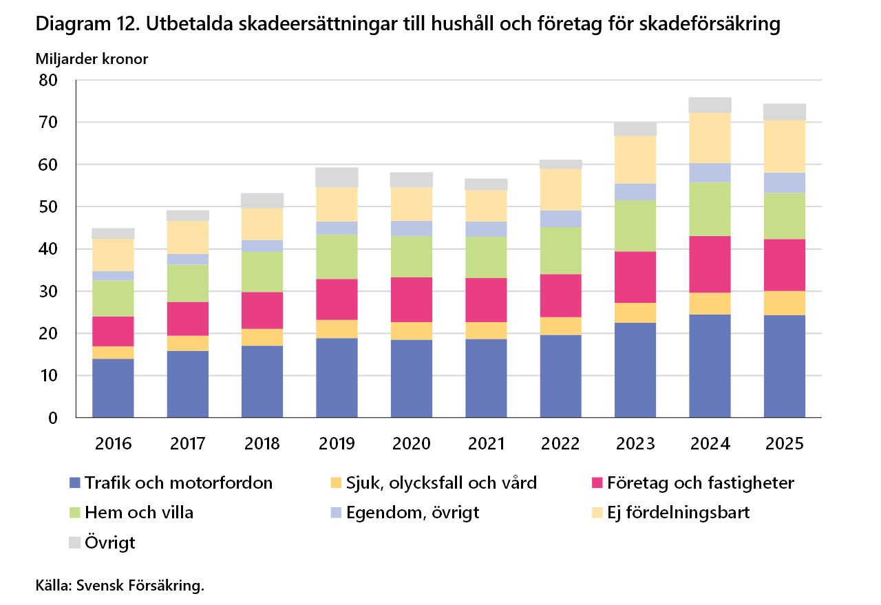 2026-09-24 15_25_05-F&ouml;rs&auml;kringar i Sverige 2016-2025 - Word.png