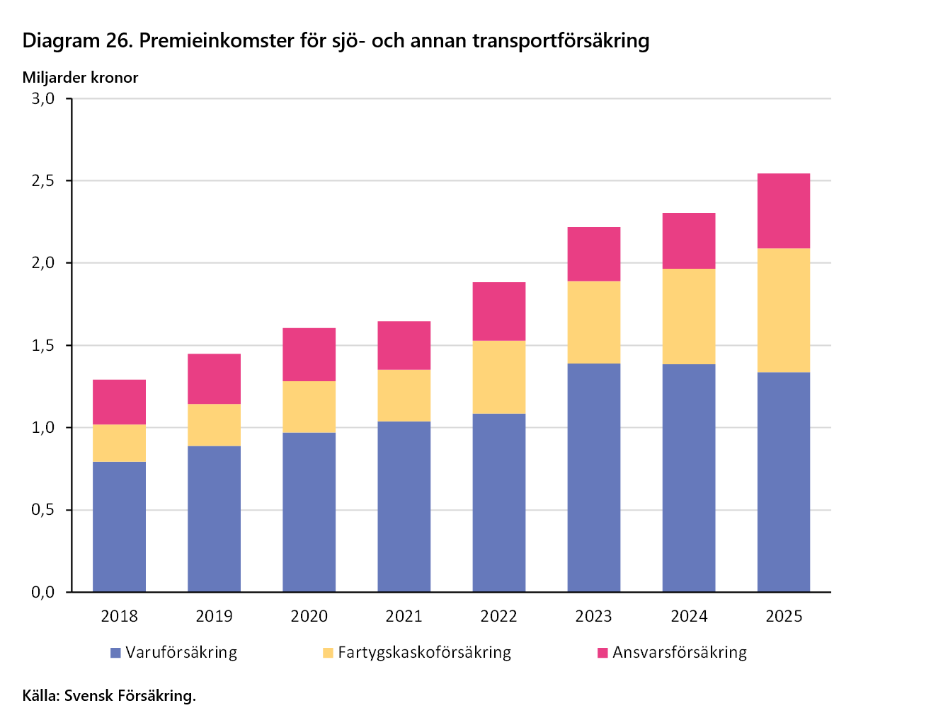 2026-09-24 15_44_05-F&ouml;rs&auml;kringar i Sverige 2016-2025 - Word.png