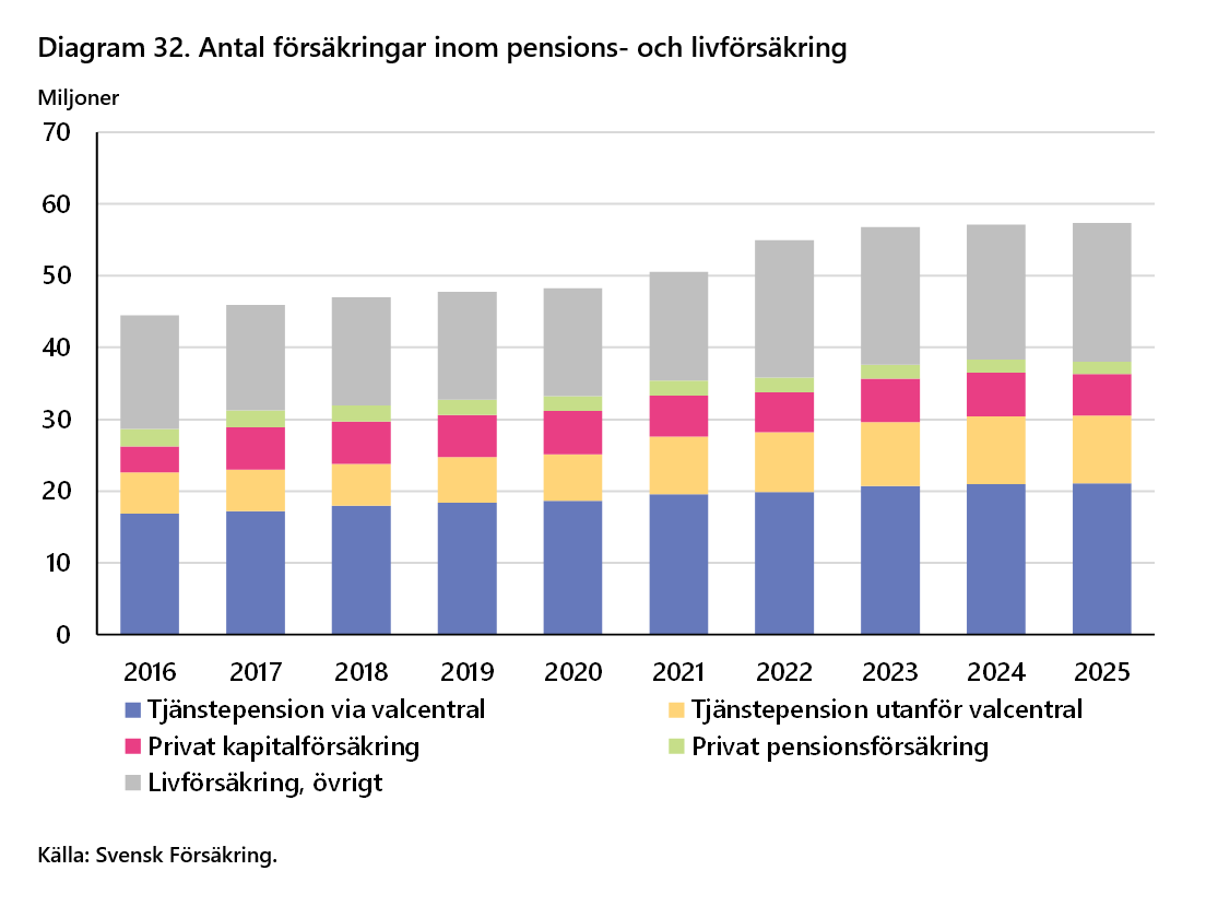 2026-09-24 16_01_27-Försäkringar i Sverige 2016-2025 - Word.png