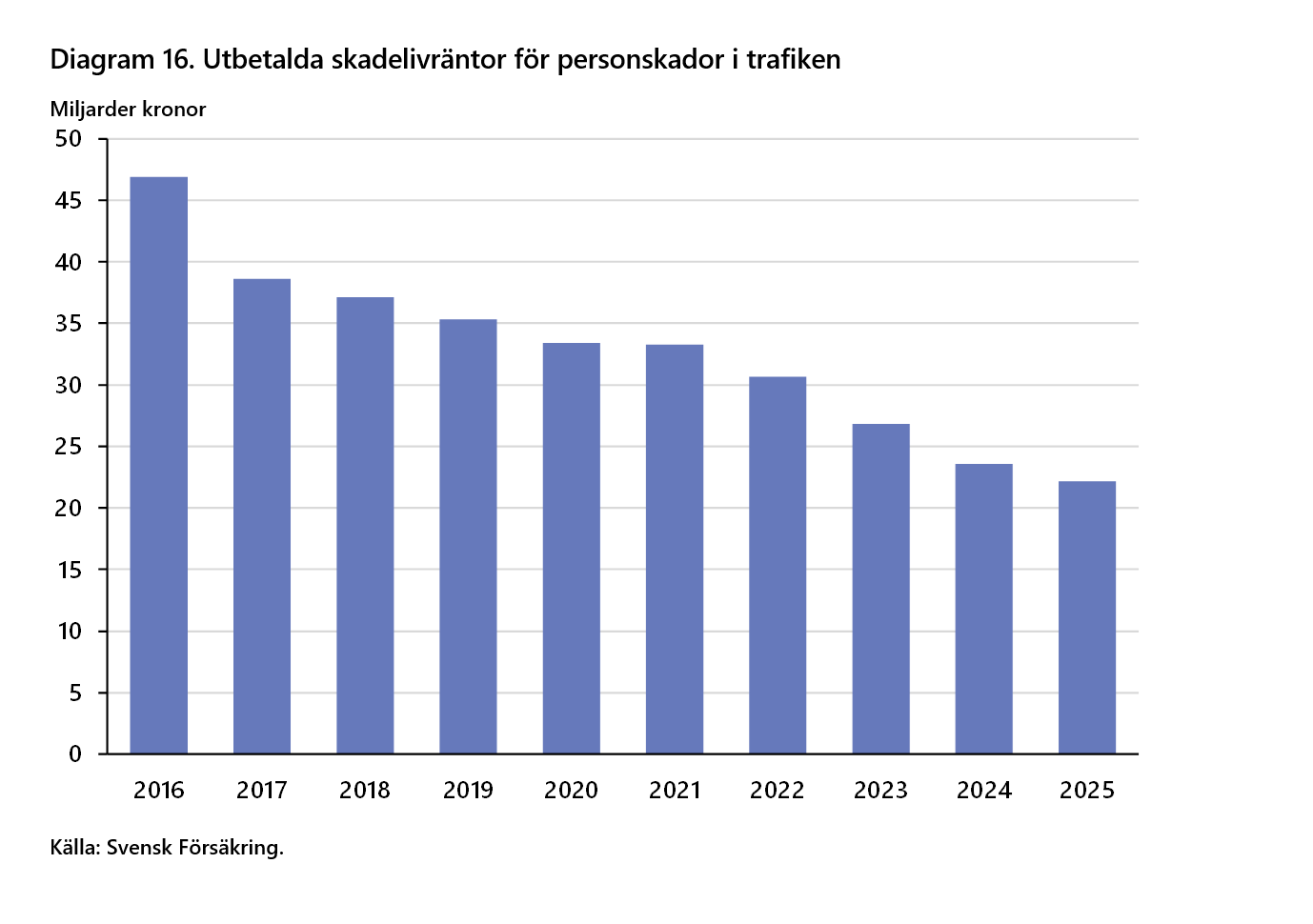 2026-09-24 15_29_59-F&ouml;rs&auml;kringar i Sverige 2016-2025 - Word.png