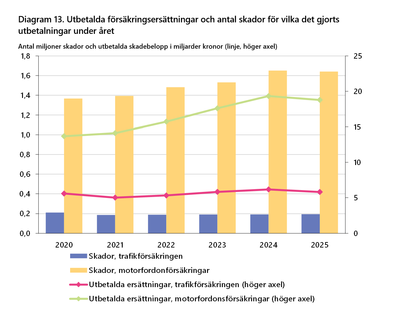 2026-09-24 15_26_09-F&ouml;rs&auml;kringar i Sverige 2016-2025 - Word.png