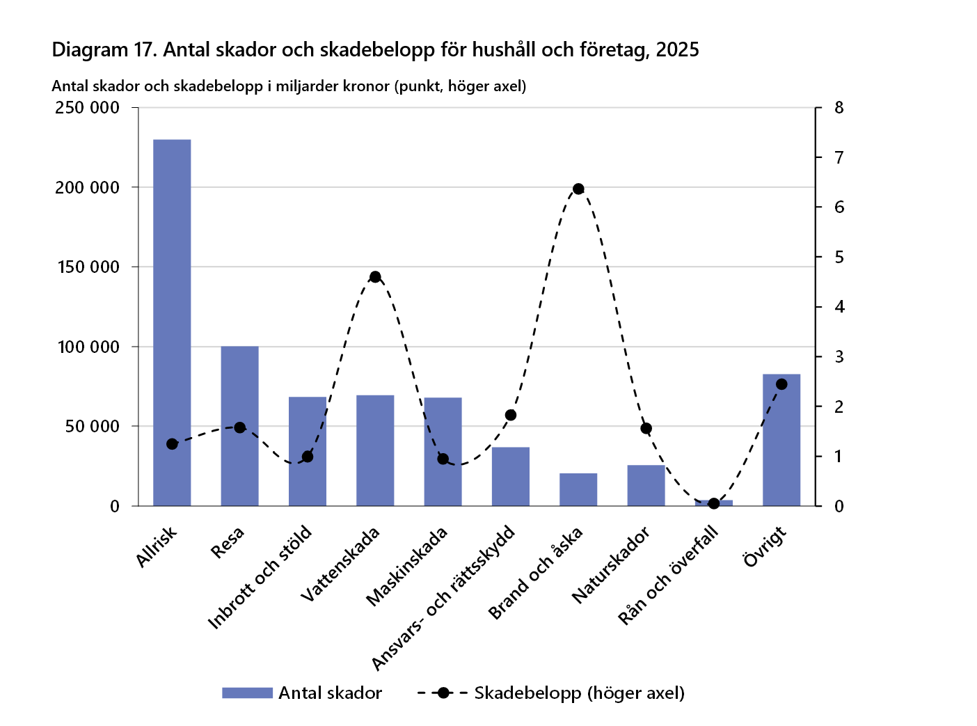 2026-09-24 15_30_52-F&ouml;rs&auml;kringar i Sverige 2016-2025 - Word.png