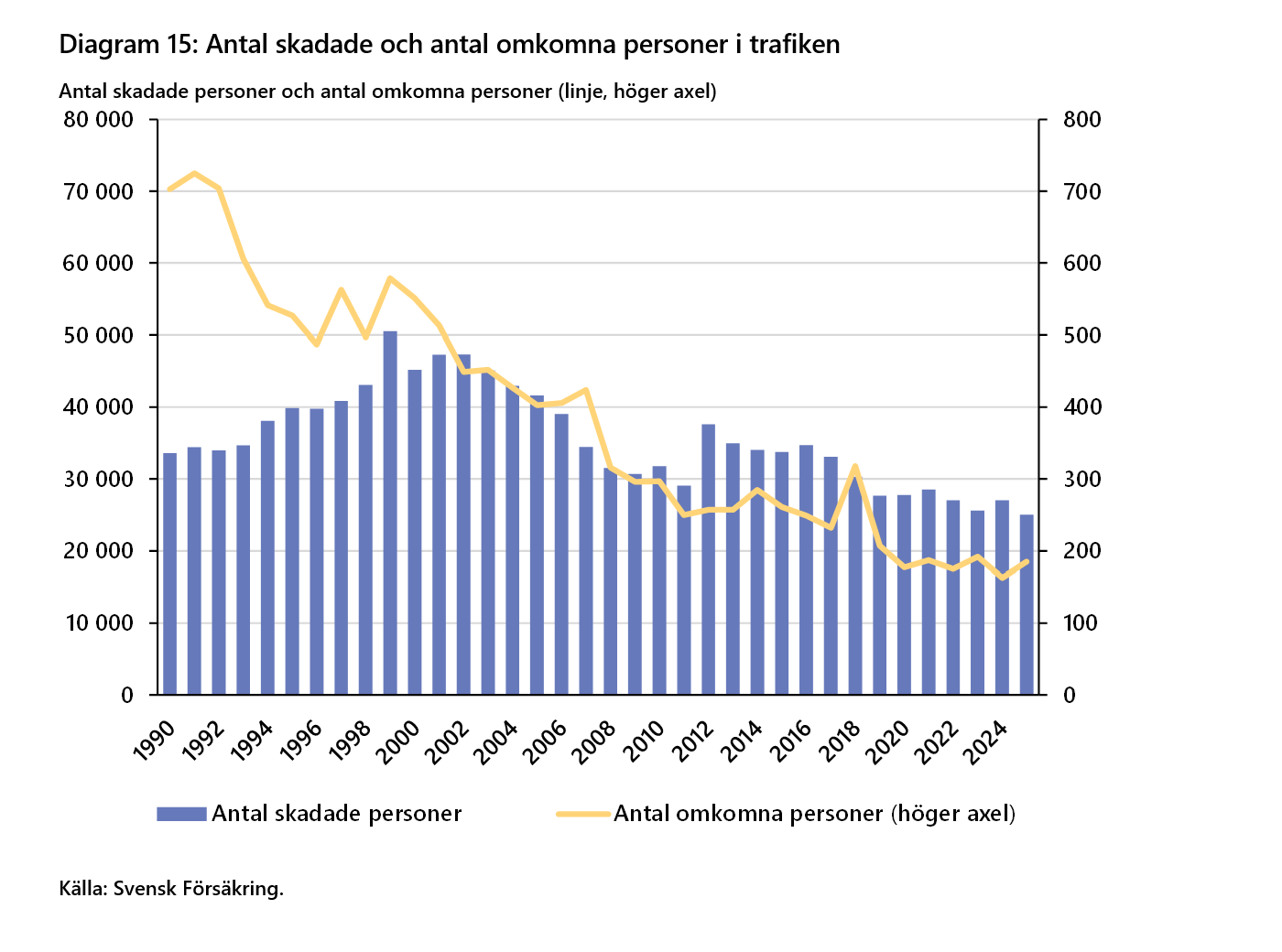 2026-09-24 15_28_33-Försäkringar i Sverige 2016-2025 - Word.png