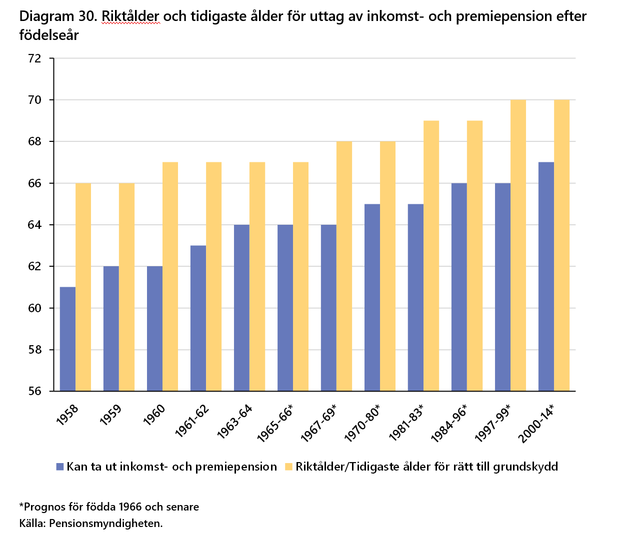 2026-09-24 15_59_24-F&ouml;rs&auml;kringar i Sverige 2016-2025 - Word.png