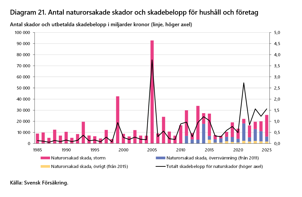 2026-09-24 15_37_55-F&ouml;rs&auml;kringar i Sverige 2016-2025 - Word.png