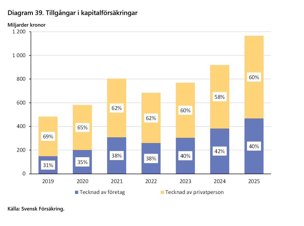 2026-09-24 16_08_55-F&ouml;rs&auml;kringar i Sverige 2016-2025 - Word.png