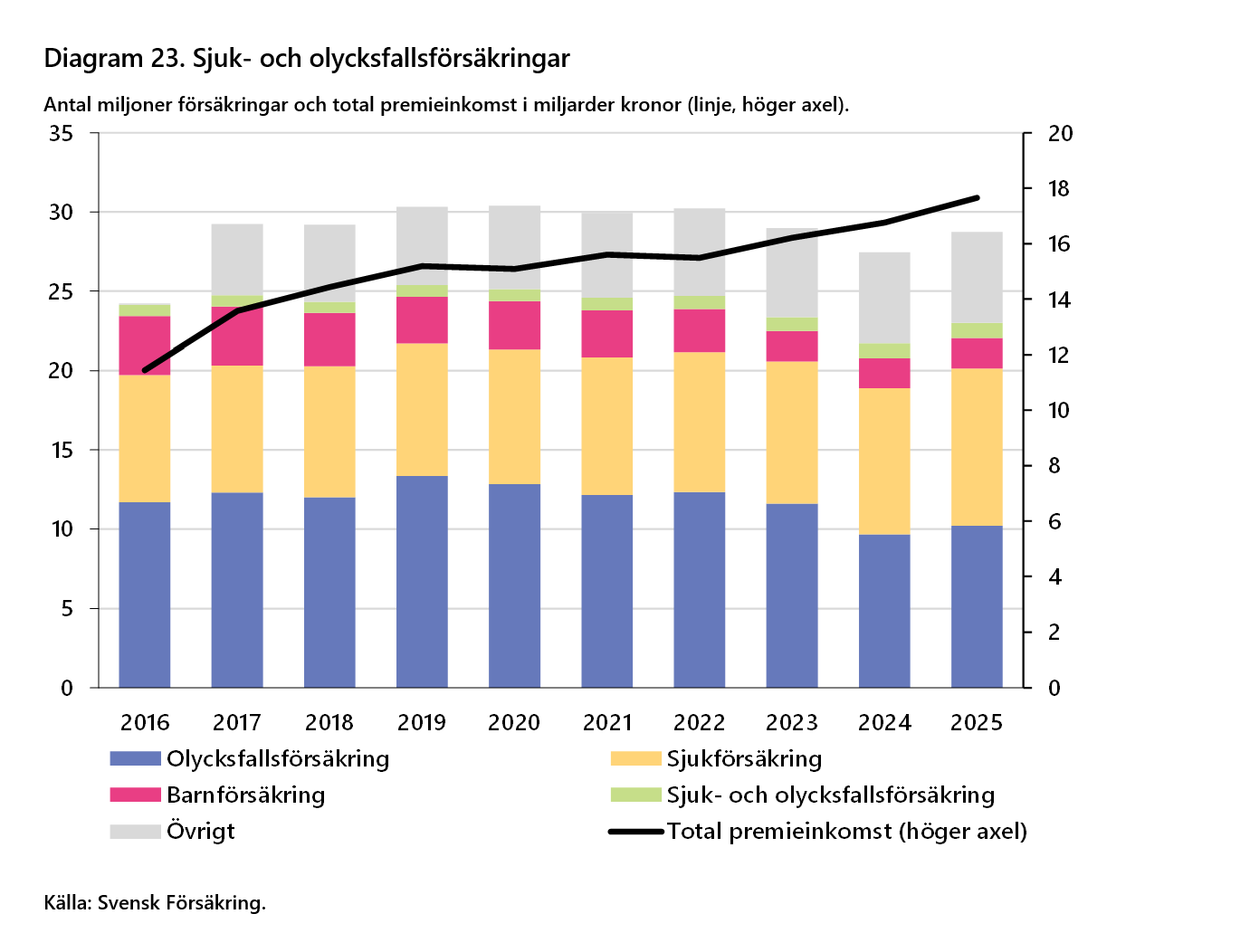 2026-09-24 15_40_35-F&ouml;rs&auml;kringar i Sverige 2016-2025 - Word.png