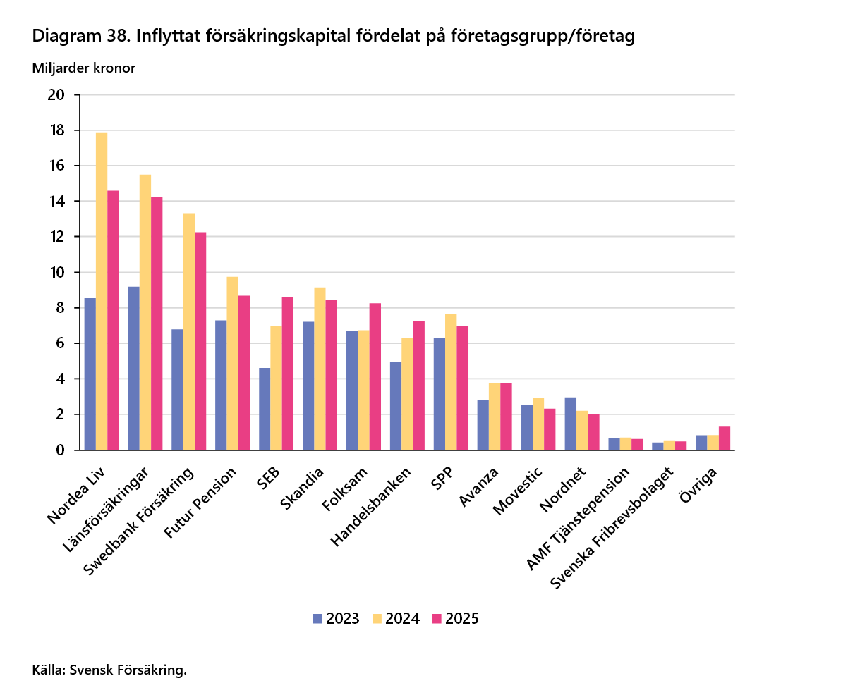 2026-09-24 16_06_46-Försäkringar i Sverige 2016-2025 - Word.png